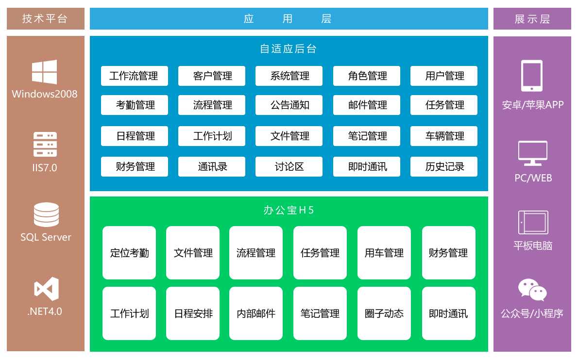 系统架构图